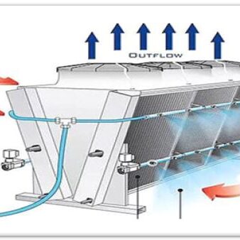 adiabatic precooling smart cooling adiabatic system