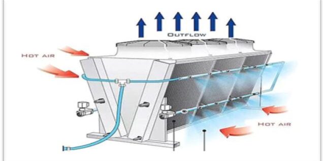 adiabatic precooling smart cooling adiabatic system